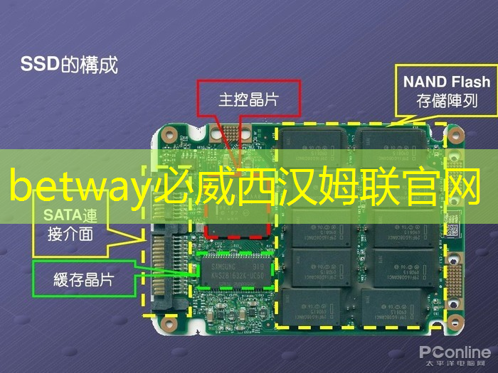 betway必威西汉姆联官网：5g人工智能与互联网融合