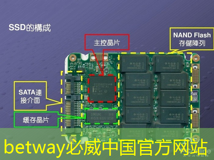 betway必威：朝阳区智能建筑与智慧城市生产商