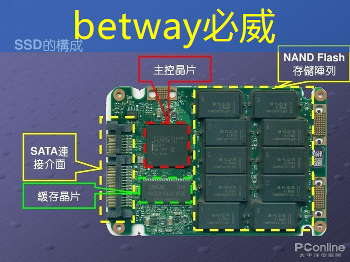 必威：5G消息 互联互通推进情况