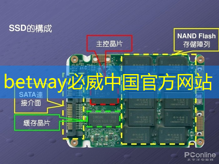 betway必威：抓住新机遇！商显智慧屏助你实现商业突破！