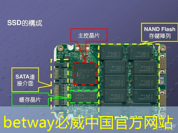 betway必威：商洛智能物流仓储解决方案