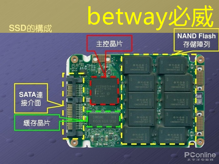 betway必威西汉姆联官网：计算机在智慧城市中的应用