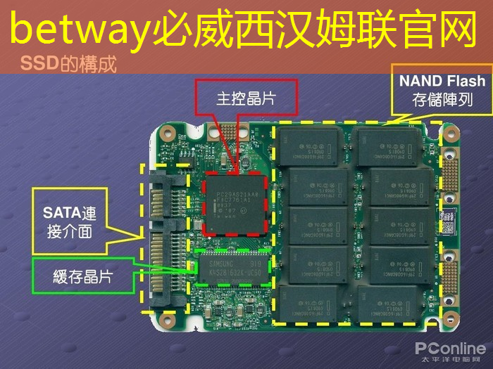 betway必威西汉姆联官网：「数字化时尚前沿」LCD智慧商显引领时尚潮流