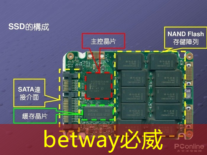 betway必威中国官方网站：创新视觉感受！智能LED商显让消费者屏目一新