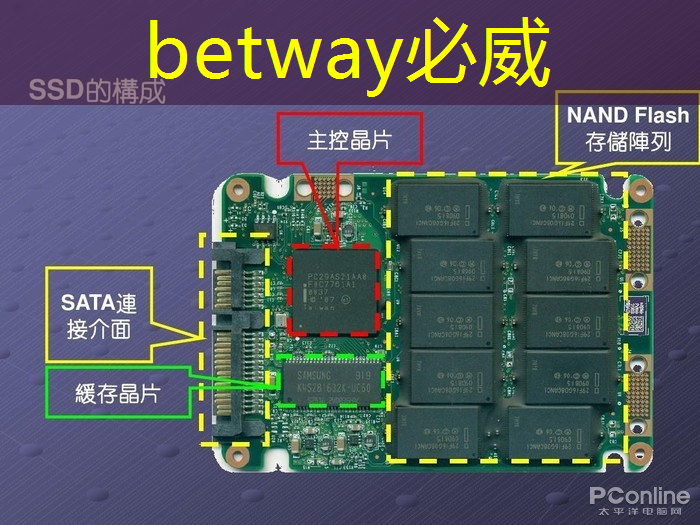 必威：WiFi投屏：让电视和手机同屏更便捷