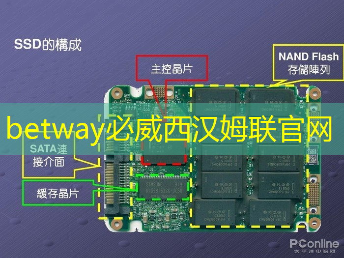 betway必威中国官方网站：智能投影新选择，双投智慧投影仪颠覆你的观看方式！