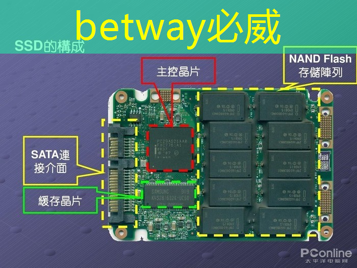 betway必威中国官方网站：知名电子视频贺卡制作软件有哪些？