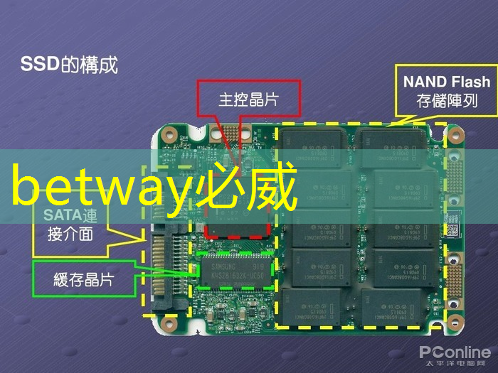 betway必威中国官方网站：数码化商场！商显智慧屏让购物更精彩！