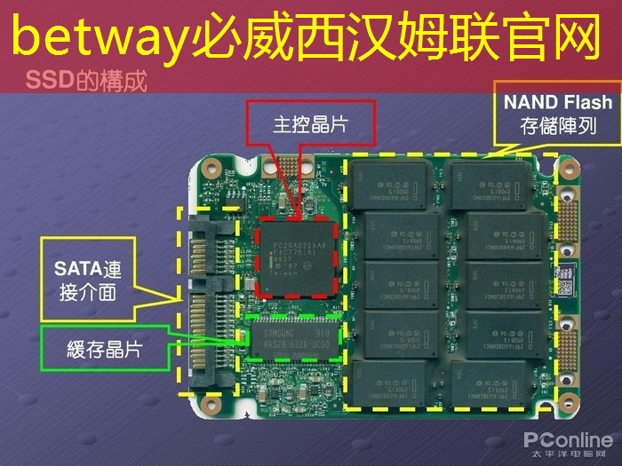 betway必威西汉姆联官网：投影仪 PCB 制造过程中如何控制成本？