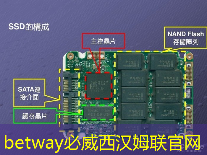 betway必威西汉姆联官网：简易操作，轻松掌握！无线投屏器助你实现投屏和同屏