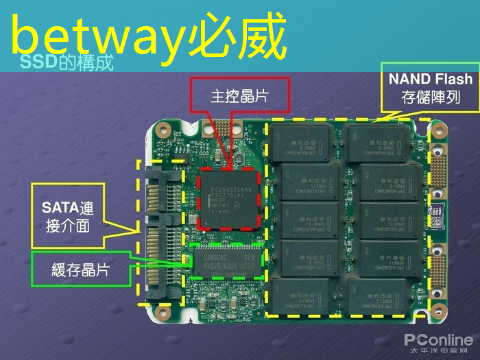 betway必威中国官方网站：基于模拟计算架构，MakeSens发布低功耗感算一体智能芯片