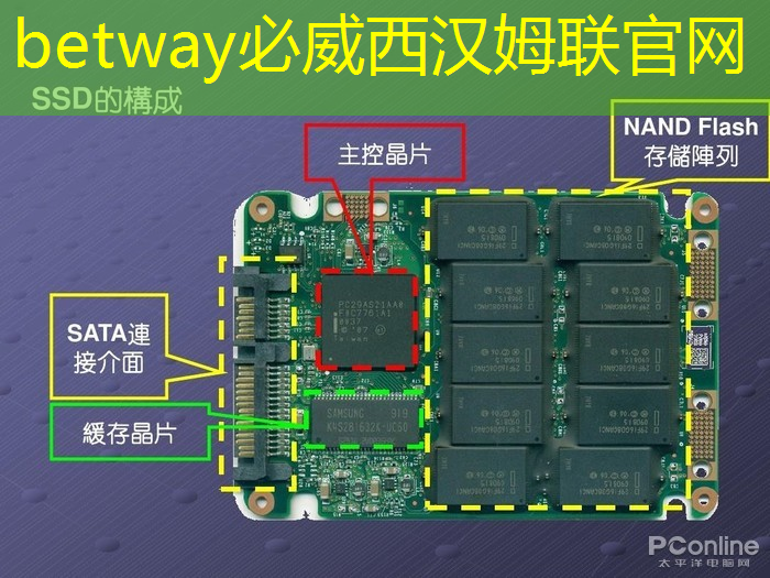 betway必威：中美芯片战蔓延至投资领域！中方反制关键原料