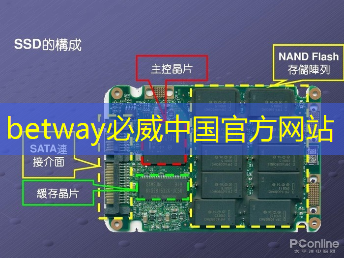 betway必威：直播预告：一芯多屏趋势下，智能座舱芯片的创新与应用