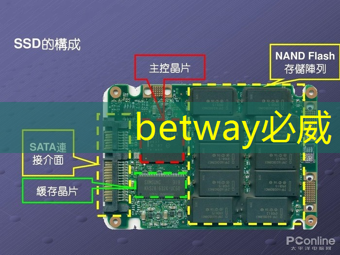 betway必威中国官方网站：人工智能的热度被我们芯片行业蹭到了！