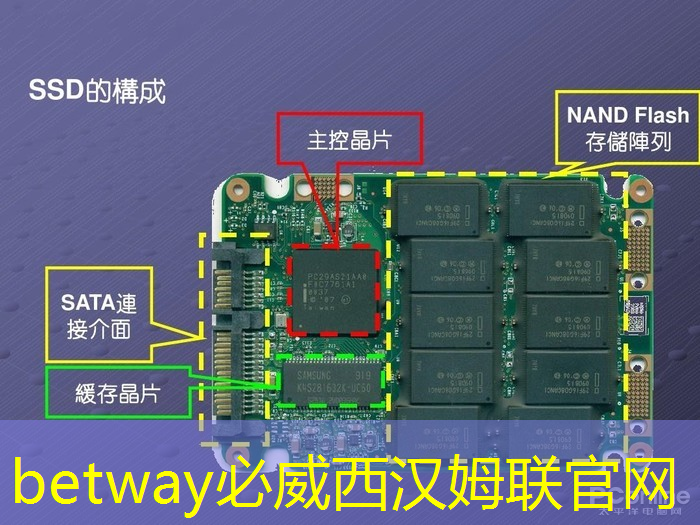 betway必威西汉姆联官网:速递|前谷歌员工创立的AI芯片MatX,比英伟达提高10倍,完成超3亿美元估值A轮融资 betway必威西汉姆联官网:速递|前谷歌员工创立的AI芯片MatX,比英伟达提高10倍,完成超3亿美元估值A轮融资