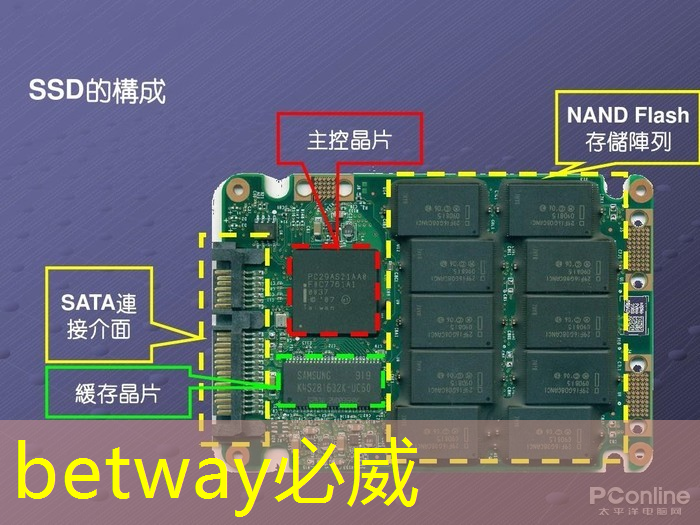 betway必威中国官方网站：WAIC2021｜使能智慧交通，黑芝麻智能核心芯片推动汽车产业“智”变升级