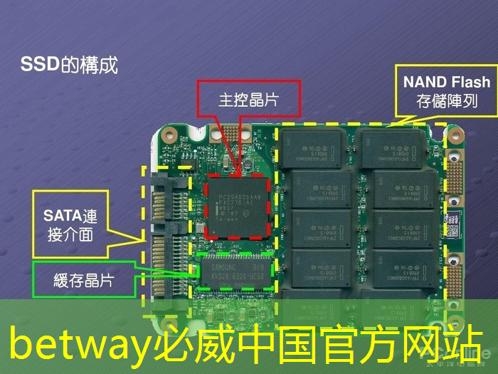 betway必威中国官方网站：人工智能ai芯片概念股
