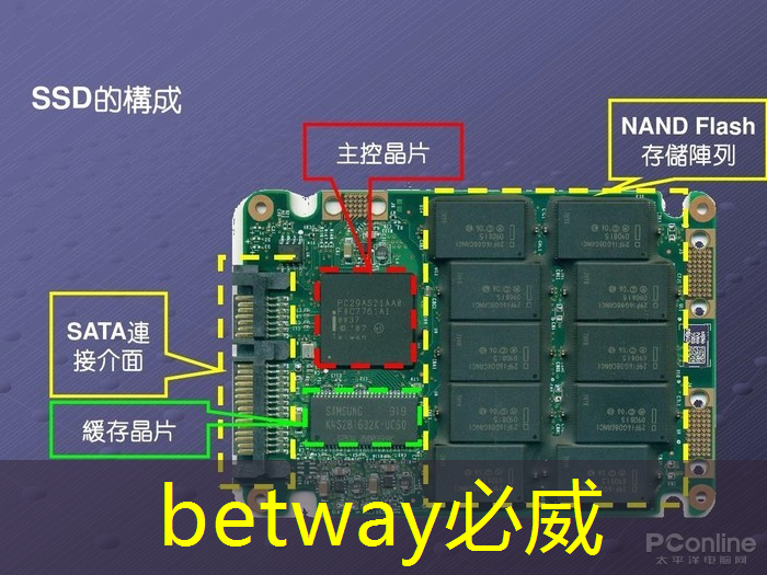 必威:地平线高级研发总监凌坤:好的自动驾驶AI芯片更是“好用”的芯片|直播预告 必威:地平线高级研发总监凌坤:好的自动驾驶AI芯片更是“好用”的芯片|直播预告