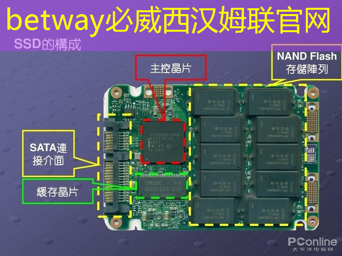 betway必威西汉姆联官网：张强：中国汽车智能芯片行业里的行动派