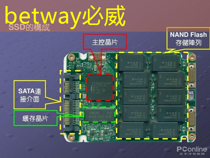 betway必威：端到端AI加速只需单芯片？AMD二代Versal自适应SoC带来边缘新突破