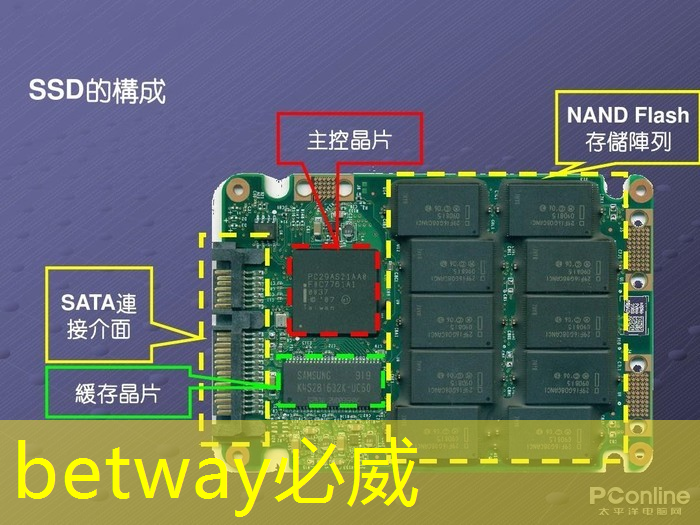 betway必威西汉姆联官网：【毫米波传感器】采用单芯片毫米波传感器实现前沿的智能自主