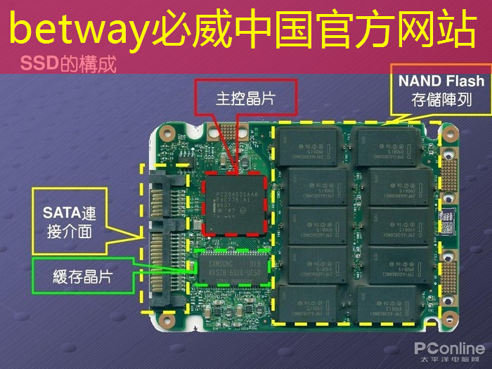 必威：美国以“国家安全”名义，审查中国使用RISC-V芯片技术的风险
