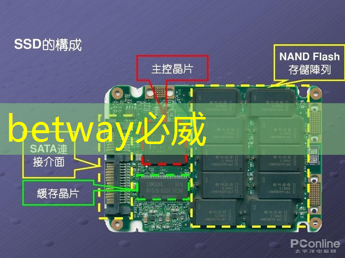 betway必威：【转载】课程介绍 ｜ “人工智能与芯片设计” 介绍来啦！