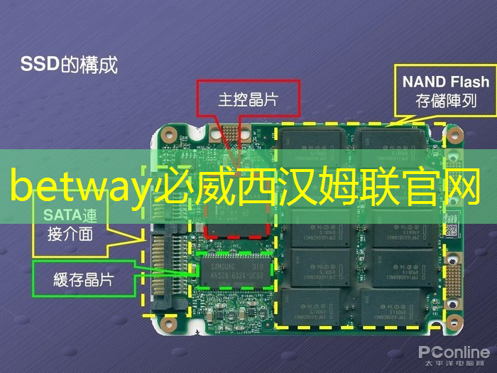 必威：倒计时2天 ｜ 车规芯片、半导体装备、光电子及新应用方向，三大MEMS细分技术主题论坛限时报名