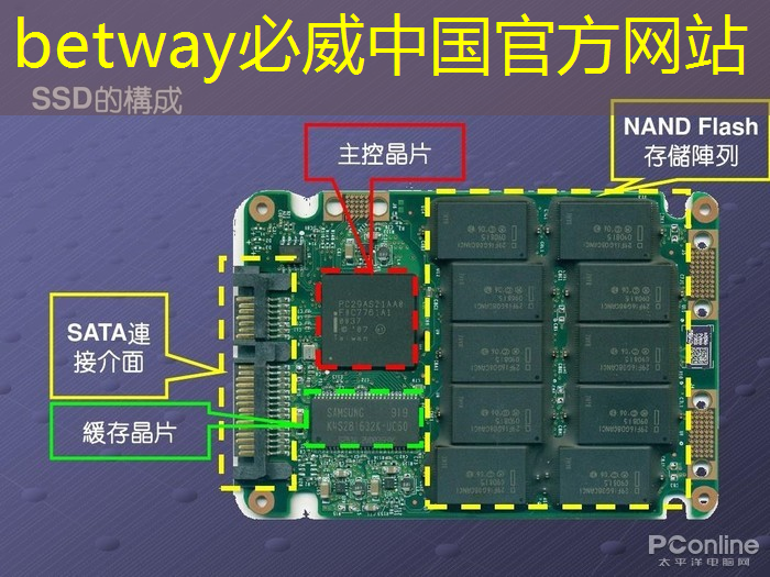betway必威：从“功能车”迈向“智能车”时代，芯片决定性能边界