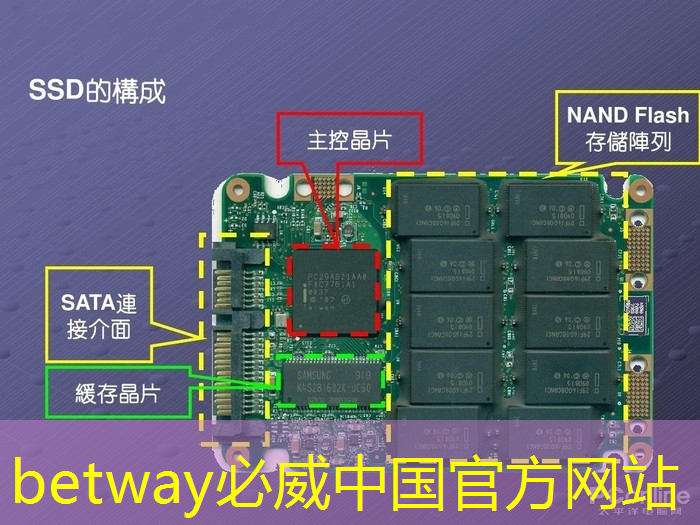 betway必威西汉姆联官网:半导体芯片的制造工艺流程 betway必威西汉姆联官网:半导体芯片的制造工艺流程