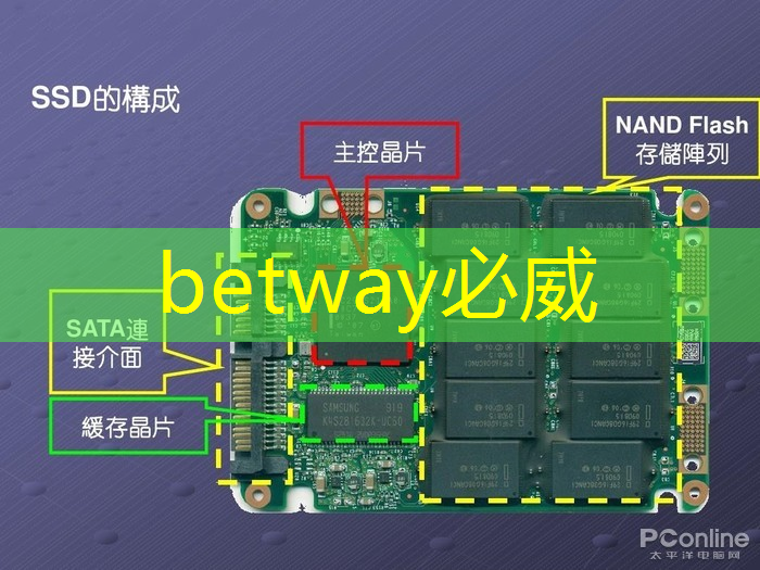 betway必威西汉姆联官网:直播预告:一芯多屏趋势下,智能座舱芯片的创新与应用 betway必威西汉姆联官网:直播预告:一芯多屏趋势下,智能座舱芯片的创新与应用