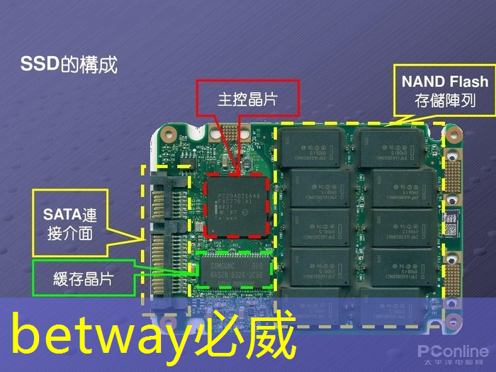 必威:AMD AI芯片被指软件有缺陷,开箱体验远不如NVIDIA | LeetTalk Daily 必威:AMD AI芯片被指软件有缺陷,开箱体验远不如NVIDIA | LeetTalk Daily