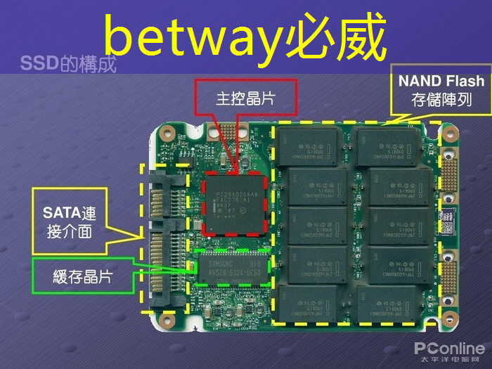 betway必威中国官方网站：智能集成电路与光电子芯片论坛(GIIC2021分论坛)