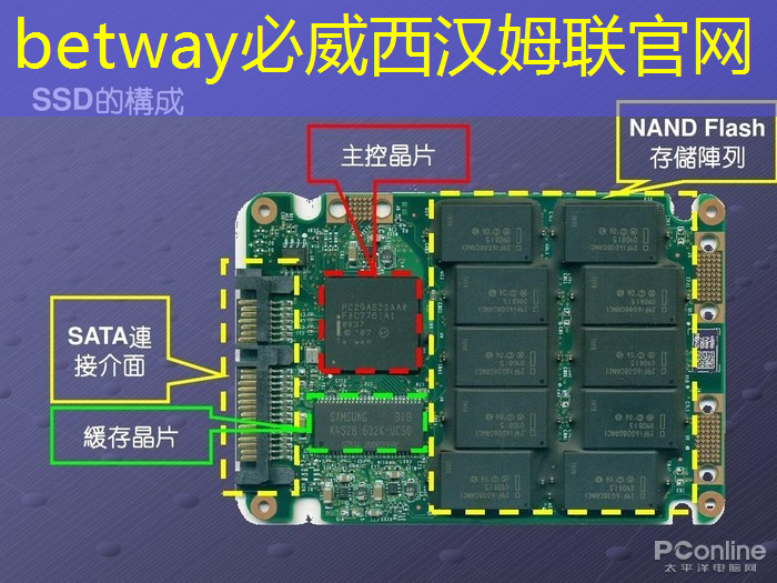 betway必威西汉姆联官网：可编程逻辑芯片：在智能产品开发中的重要性