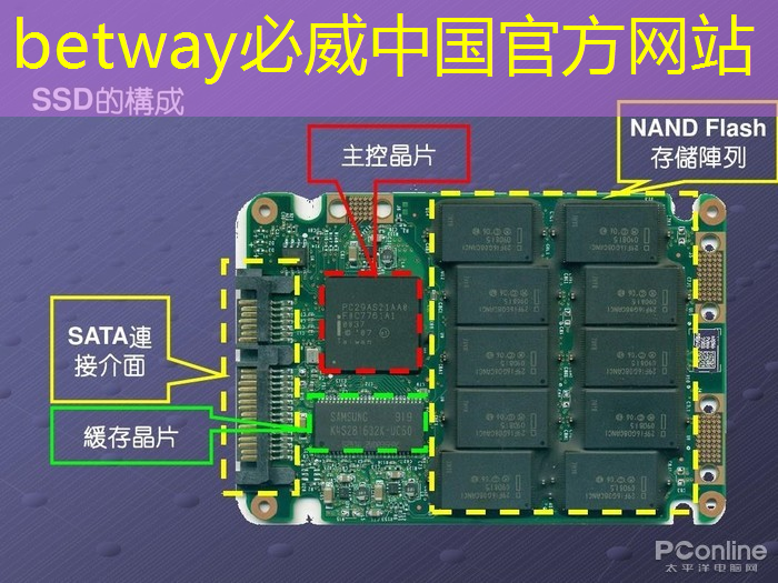 betway必威西汉姆联官网:直播预告:一芯多屏趋势下,智能座舱芯片的创新与应用 betway必威西汉姆联官网:直播预告:一芯多屏趋势下,智能座舱芯片的创新与应用