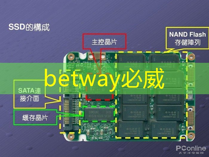 必威：智能硬件芯片行业太卷？联盛德给出了答案