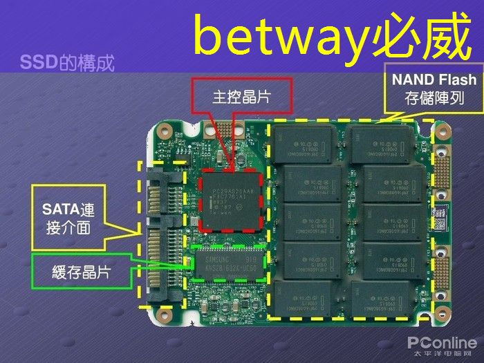 AMD AI芯片被指软件有缺陷，开箱体验远不如NVIDIA ｜ LeetTalk Daily