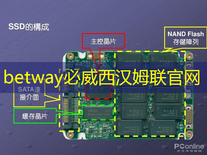 必威：RK3399芯片在消费产品中的应用及PCB设计关键注意事项