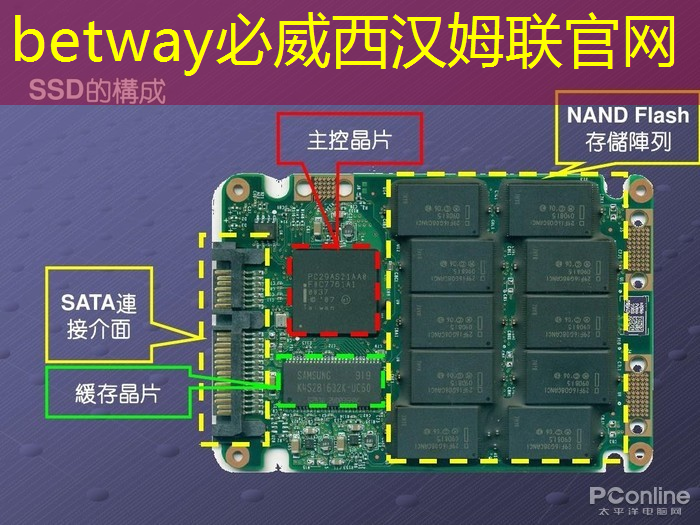 betway必威：半导体芯片，业绩26859% 增长，并购重组+华为的合作，国家大基金的重仓跨年之际，强大的爆发力将驱动其一路狂飙 ！