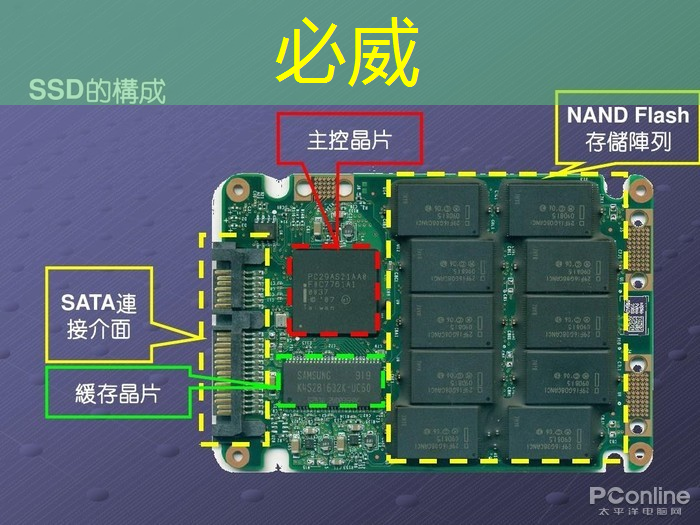 【毫米波传感器】采用单芯片毫米波传感器实现前沿的智能自主