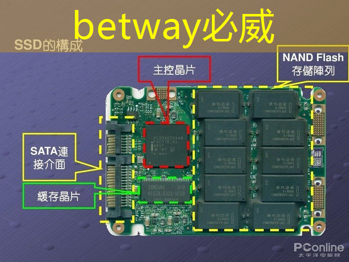 <strong>必威:存储芯片概念第一龙头,业绩大增600%,主力抢筹数亿,有望大涨360%</strong> <strong>必威:存储芯片概念第一龙头,业绩大增600%,主力抢筹数亿,有望大涨360%</strong>