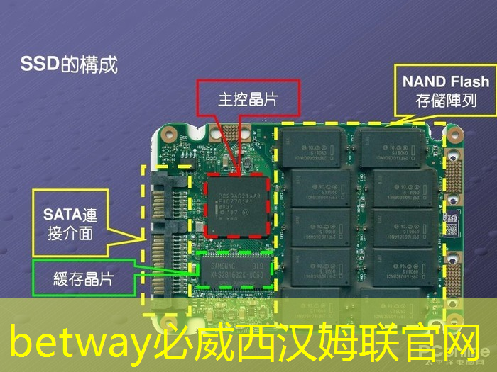 betway必威西汉姆联官网:美的智慧家居推出国内首颗智能家电安全芯片 betway必威西汉姆联官网:美的智慧家居推出国内首颗智能家电安全芯片