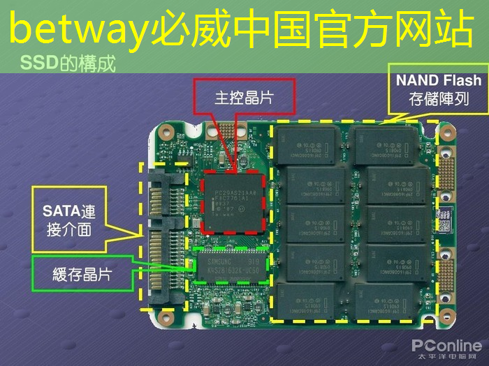 betway必威中国官方网站:英伟达、高通等芯片四巨头联手,以新CPU架构对抗英特尔、AMD betway必威中国官方网站:英伟达、高通等芯片四巨头联手,以新CPU架构对抗英特尔、AMD