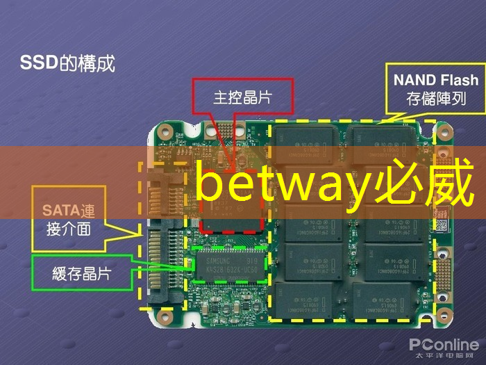 betway必威:直播预告:单芯片边缘计算SoC在CIS与AI融合上的创新与挑战 betway必威:直播预告:单芯片边缘计算SoC在CIS与AI融合上的创新与挑战