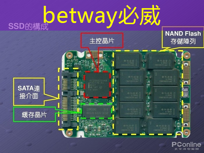 必威:电源管理芯片:如何选择与应用 必威:电源管理芯片:如何选择与应用
