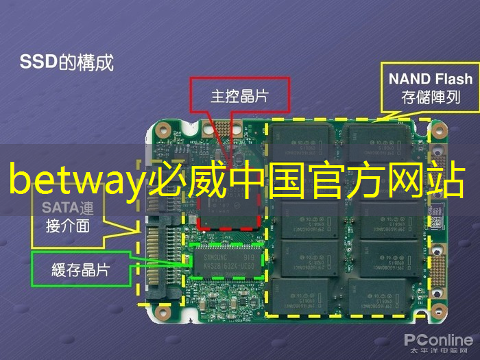 betway必威:清微智能CTO欧阳鹏:可重构语音AI芯片如何应对不同场景下的低功耗要求 betway必威:清微智能CTO欧阳鹏:可重构语音AI芯片如何应对不同场景下的低功耗要求
