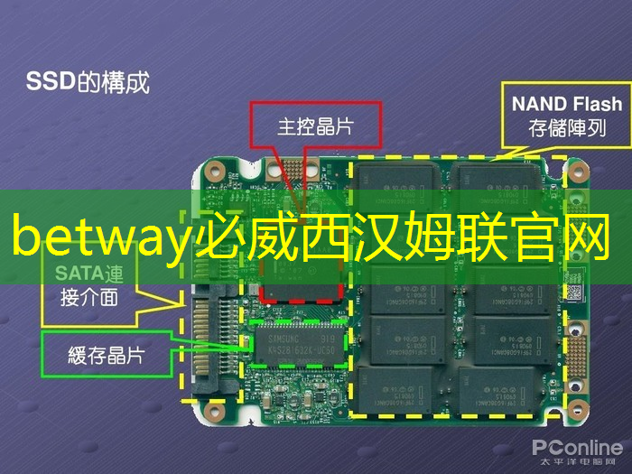 betway必威西汉姆联官网:黑芝麻智能曾代兵:大算力芯片是自动驾驶的核心 betway必威西汉姆联官网:黑芝麻智能曾代兵:大算力芯片是自动驾驶的核心