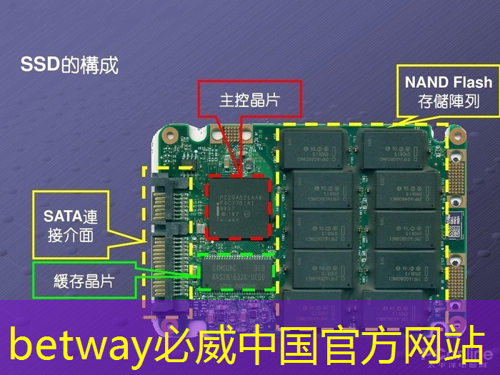 必威:从“功能车”迈向“智能车”时代,芯片决定性能边界 必威:从“功能车”迈向“智能车”时代,芯片决定性能边界