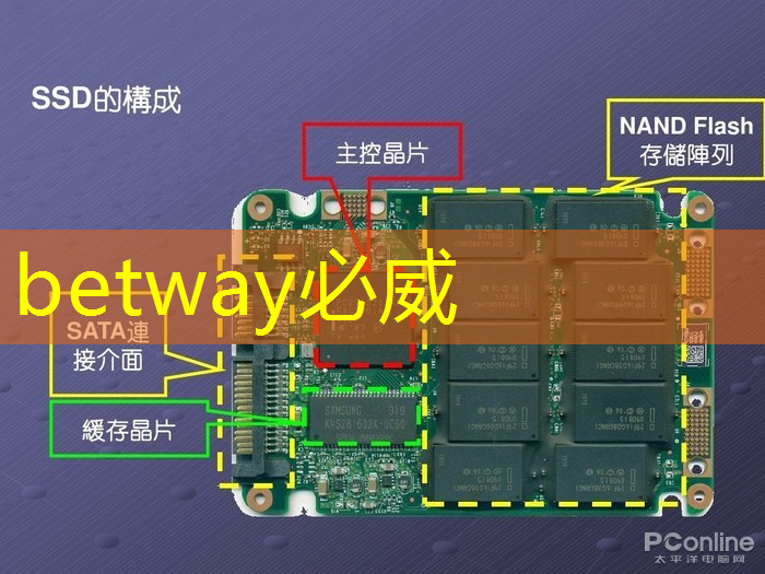 必威:日经:拆解荣耀手机,美国芯片取代中国芯片。。。 必威:日经:拆解荣耀手机,美国芯片取代中国芯片。。。