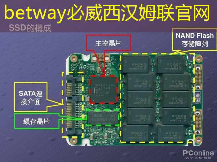 betway必威中国官方网站:英集芯这颗快充协议芯片打入紫米供应链:累计出货破千万颗! betway必威中国官方网站:英集芯这颗快充协议芯片打入紫米供应链:累计出货破千万颗!